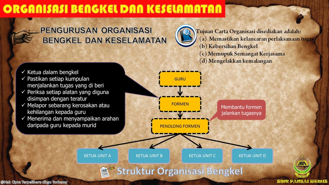 Cikgu Yurhamy: Tingkatan 1: ORGANISASI BENGKEL DAN KESELAMATAN