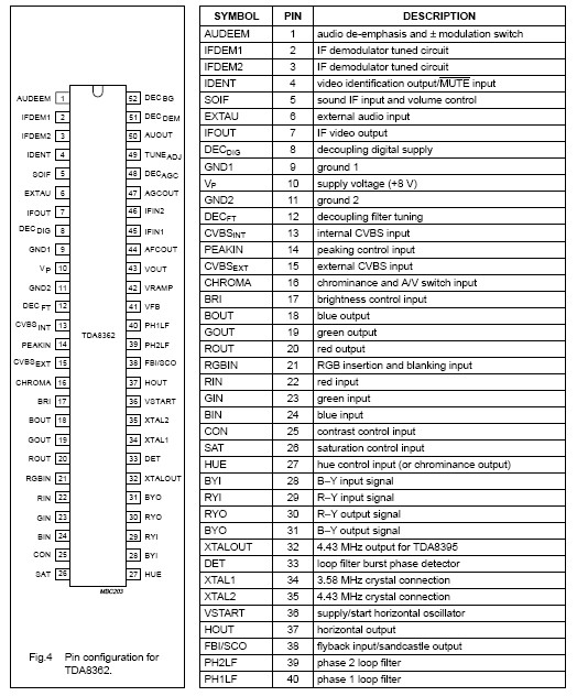 datasheets-IC-TDA8361,TDA8360,TDA8362-download-gratis