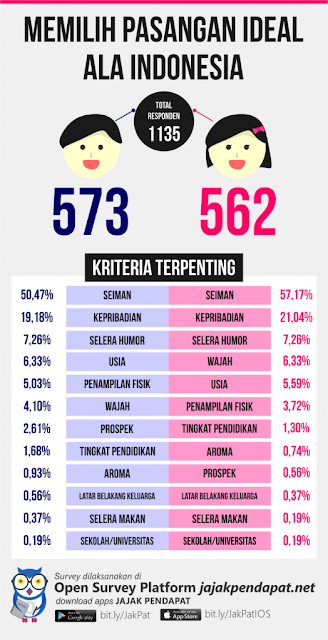 7 Kriteria Pasangan Ideal Zaman Now