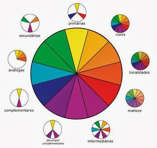 roda das cores harmonia