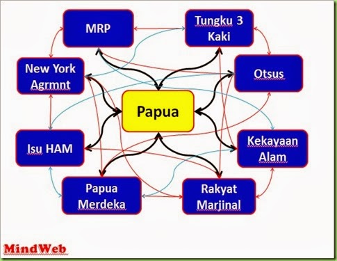 MindWeb Revisi Pak Eka