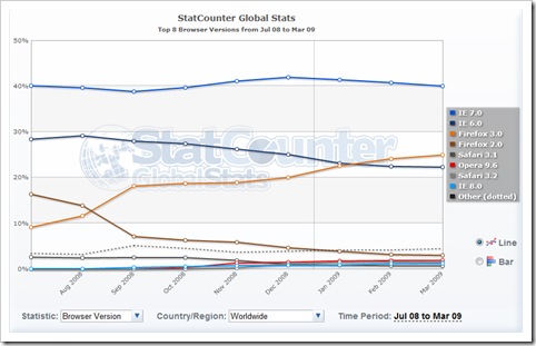 firefox-global-statitics-with-ie