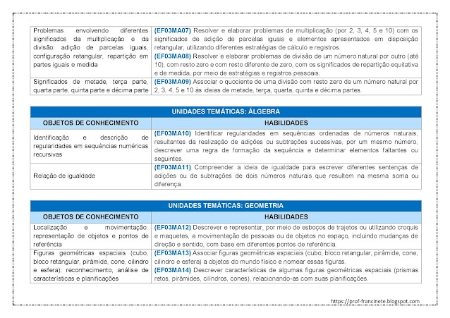 PLANEJAMENTO ANUAL DE MATEMÁTICA - 3º ANO ALINHADO À BNCC