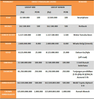 paytren treni peluang bisnis paytren ustadz yusuf mansur, bisnis pulsa, PPOB, loket pembayaran, pembayaran bpjs, mlm