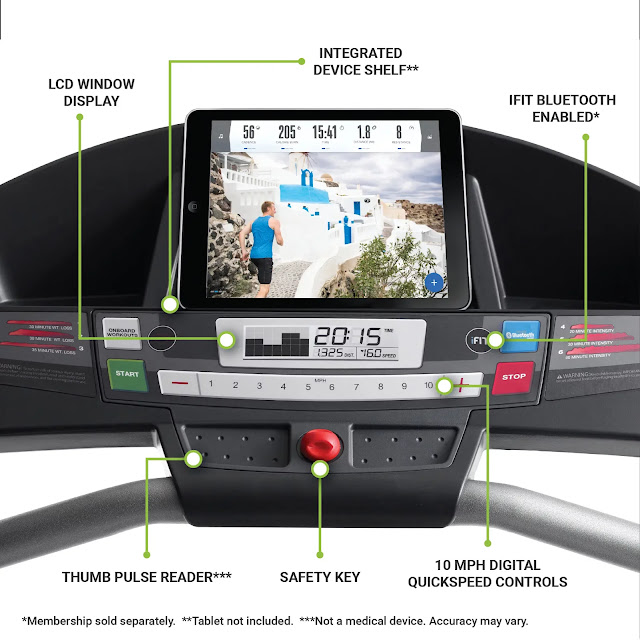 Weslo Cadence G 5.9 Treadmill screen