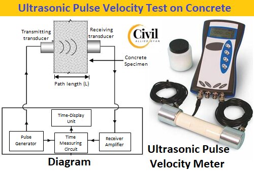 Ultrasonic Pulse Velocity Test on Concrete | Concrete UPV Test