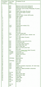 FORD Fuse Box Diagram: Fuse Box Ford 2010 Fusion Power ...