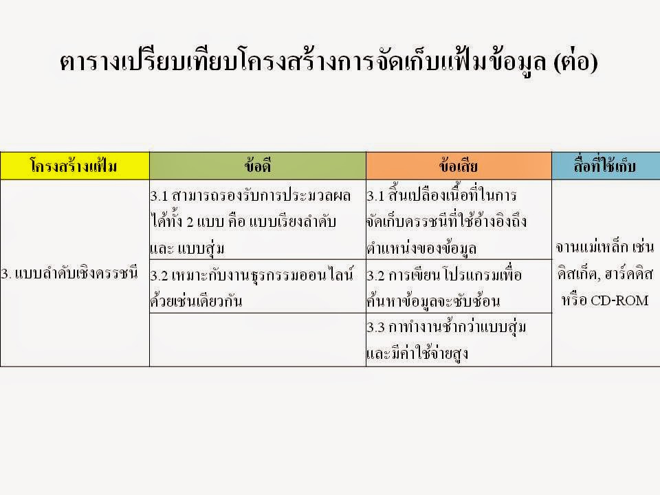 การจัดการข้อมูลด้วยคอมพิวเตอร์(16)