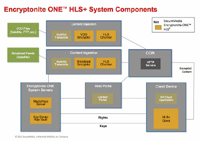 Encryptonite ONE HLS+ System Components