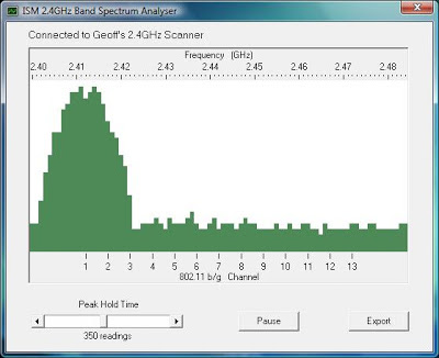 2.4GHz WiFi & ISM Band Scanner