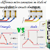 Différence entre connexions en étoile et Triangle dans les circuits électriques 