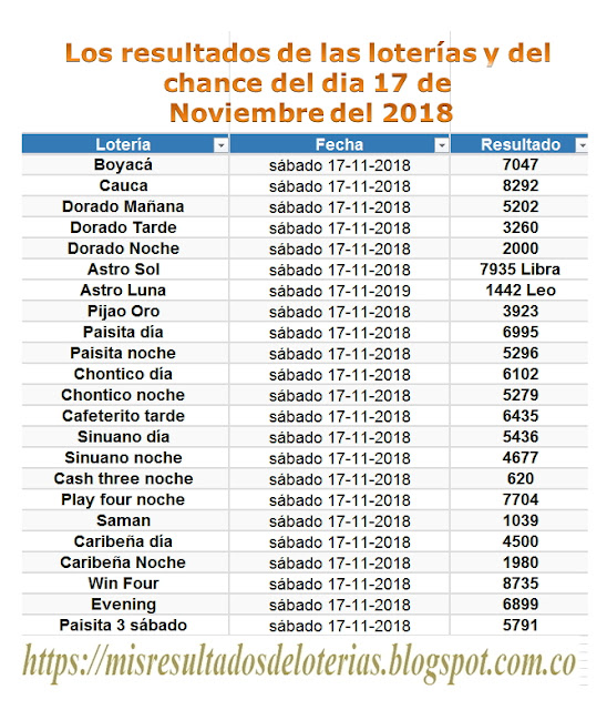 Ver resultado de la lotería de hoy | "Resultados diarios de la lotería y el chance" | Los resultados de las loterías y del chance del dia 17 de Noviembre del 2018