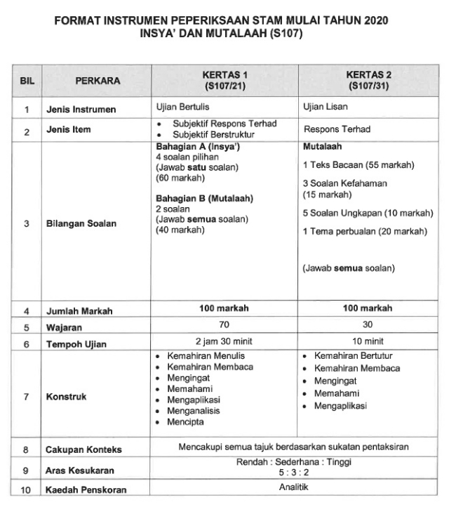 Format Baharu Instrumen Peperiksaan STAM 2020