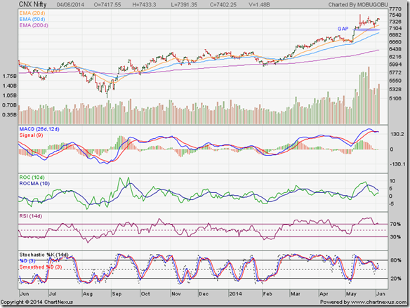 Nifty_Jun0414