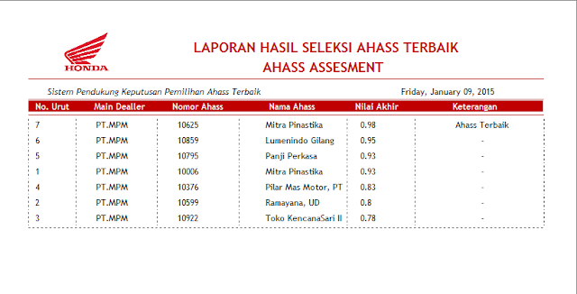 Sistem Pendukung Keputusan Pemilihan Ahass Terbaik dengan Metode SAW