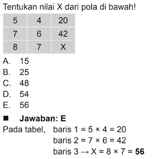 Tips | Cara Mengerjakan Jenis Soal Deret Angka