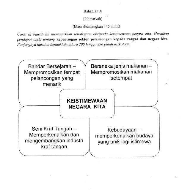 Laman Bahasa Melayu SPM: PERINGATAN DAN BANTUAN TERAKHIR 