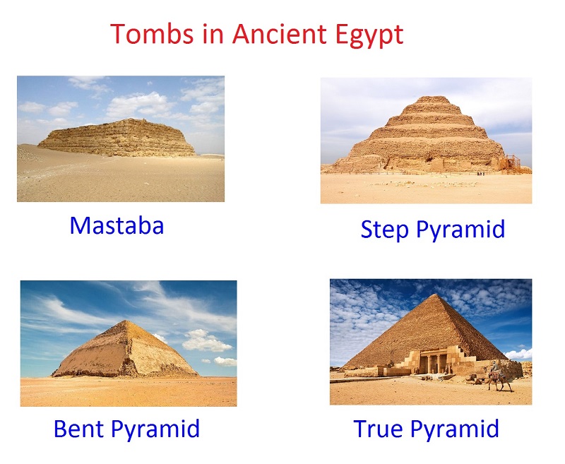 Tombs in Ancient Egypt