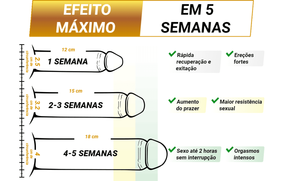 libidman gel vale mesmo a pena