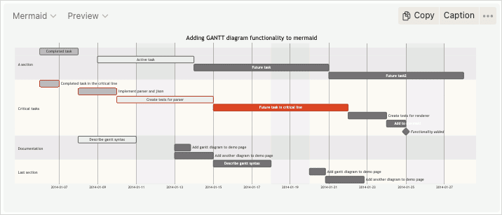 Notion Gannt diagram