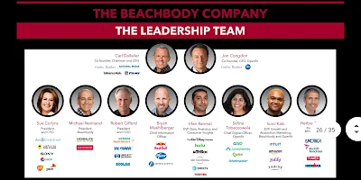 Beachbody top leaders list