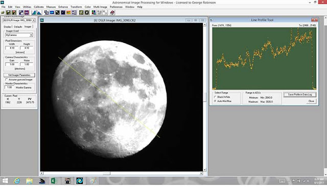 Estimating average moon brightness along profile line (Source: Palmia Observatory)