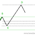 Download ebook Teori 123, Elliot Wave dan Fibonacci Ratio