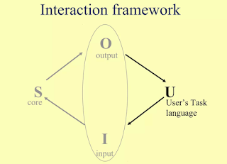 The Norman Model of Interaction: Bridging the Gap Between Users and Systems