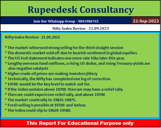 Nifty Index Review - Rupeedesk Reports - 21.09.2023