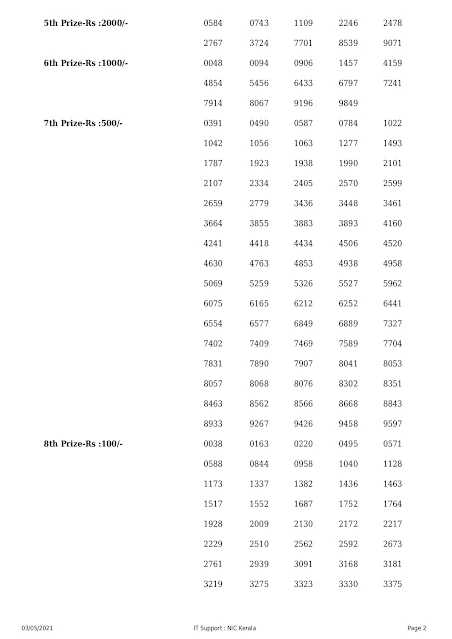 Kerala Lottery Results Today 24.04.2021 Karunya KR-496 Result
