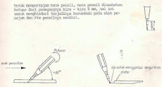 Tingkat kekerasan pensil