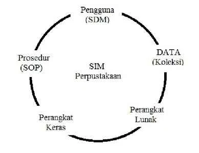 Sistem Informasi Perpustakaan