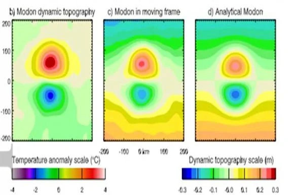 In the ocean, anomalous whirlpools