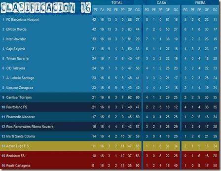 clasificacion16