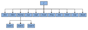 Macam-macam-Jenis-Partisi-Dalam-Linux-Belajar-Linux