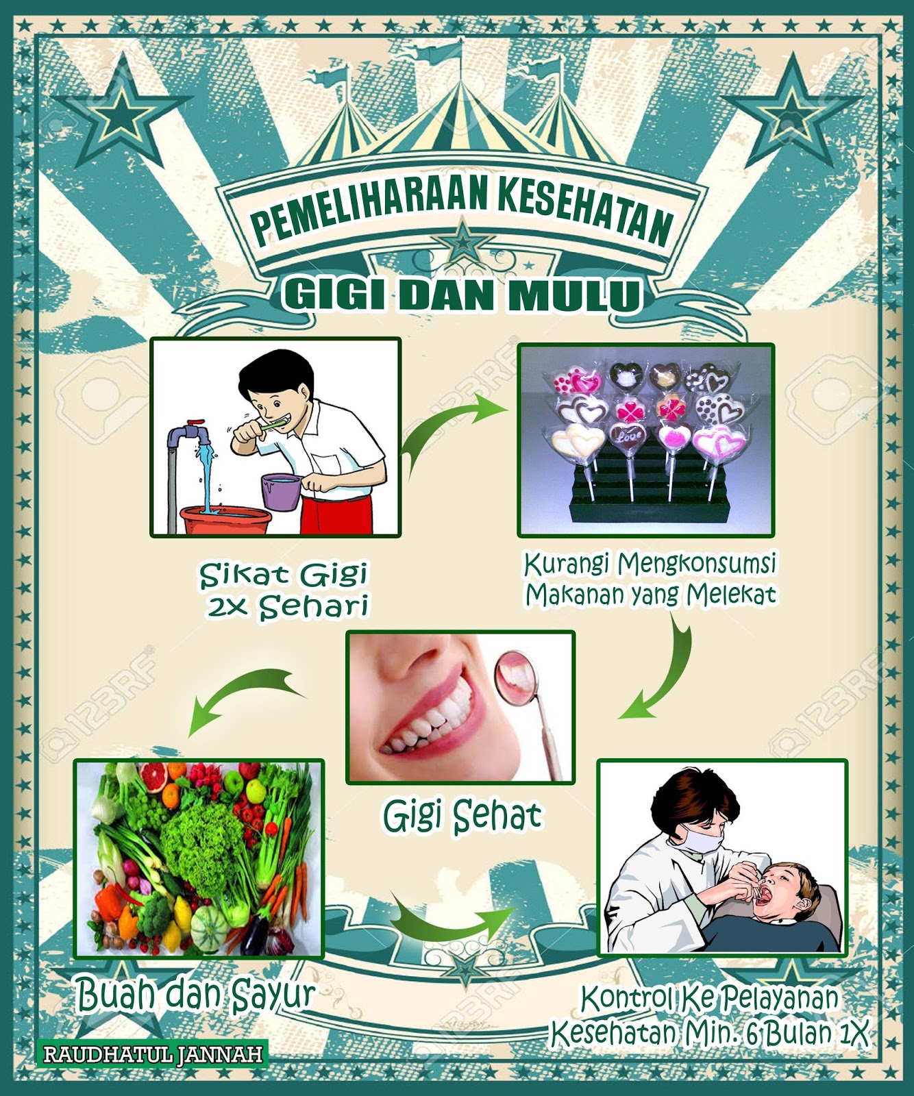 DIBUANG SAYANG: POSTER TENTANG PEMELIHARAAN KESEHATAN GIGI 