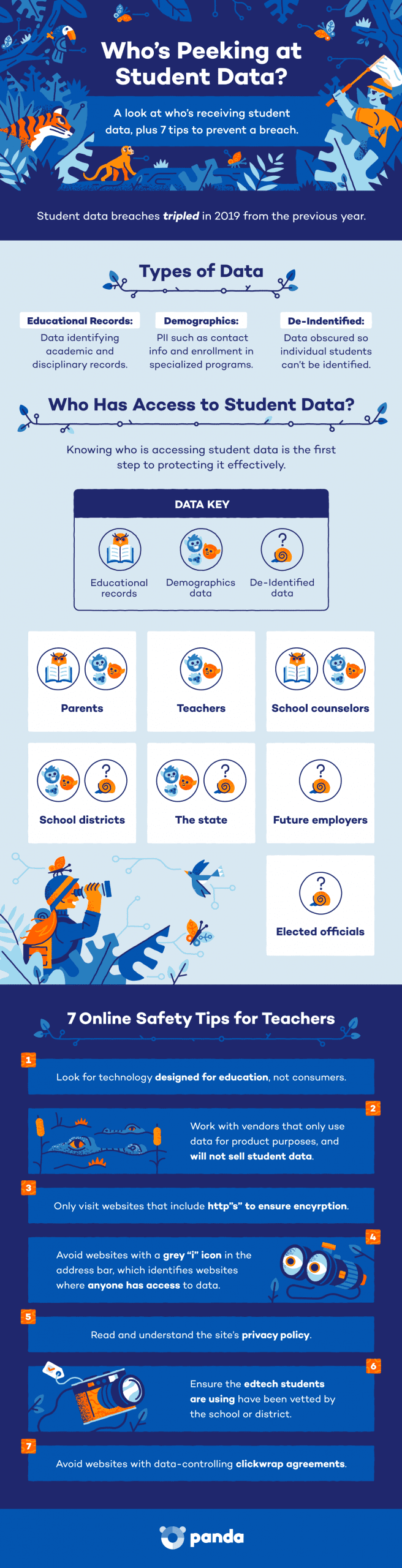 Who's Peeking At Student Data?