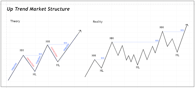 Bullish Market