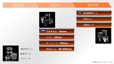 sony nex e-mount upcoming lenses