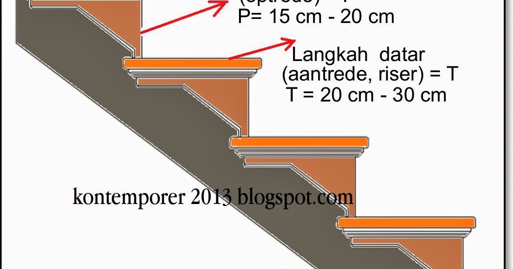  TANGGA  SYARAT LAYOUT PERENCANAAN TANGGA  RUMAH My hoMe