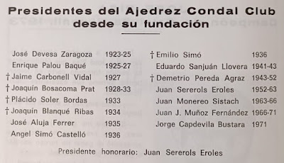 Lista de presidentes de la Penya d’Escacs Prado Suburense desde 1923 hasta 1971