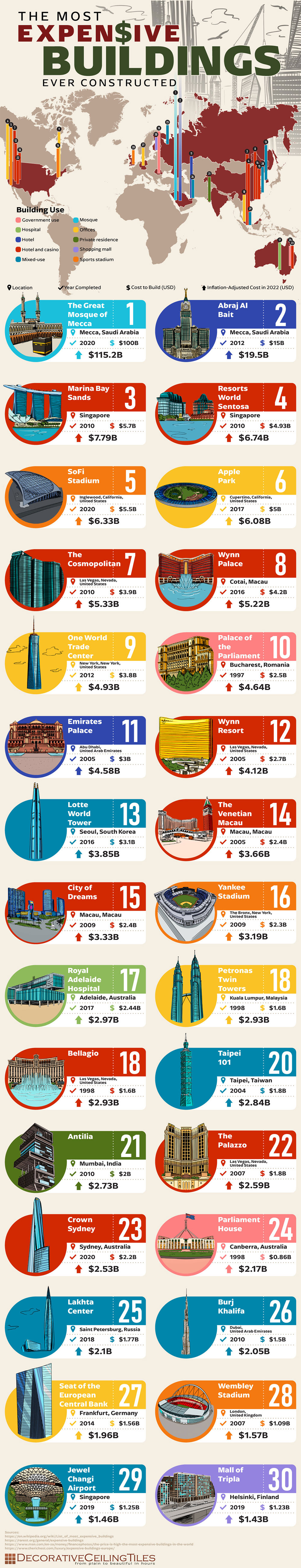 The World's Most Expensive Buildings and Their Cost