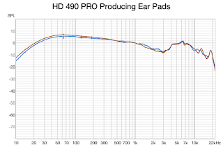 HD 490 PRO (P) Fequency Response