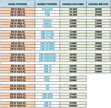 BAHAN BANGUNAN HARGA BESI