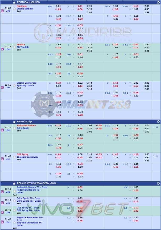 Jadwal Pertandingan Sepakbola Hari Ini, Kamis Tgl 04 - 05 Juni 2020