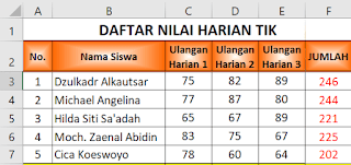 Cara memberi gradiasi warna pada table