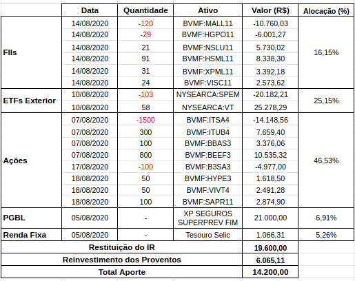 Aporte Agosto/2020