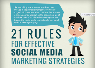 21 Rules For Effective Social Media Marketing Strategies - Infographic | eklectic.in