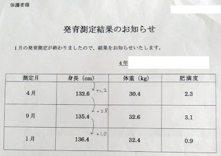 小学1年から小学6年までの身長・体重の変化