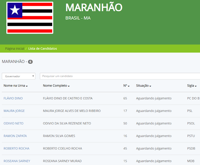 Candidatos ao Governo do Maranhão devidamente registrados no TRE-MA